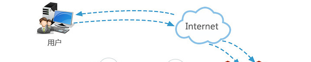 國(guó)內(nèi)云服務(wù)器