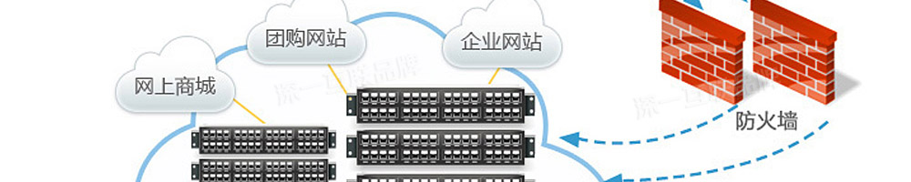 國(guó)內(nèi)云服務(wù)器