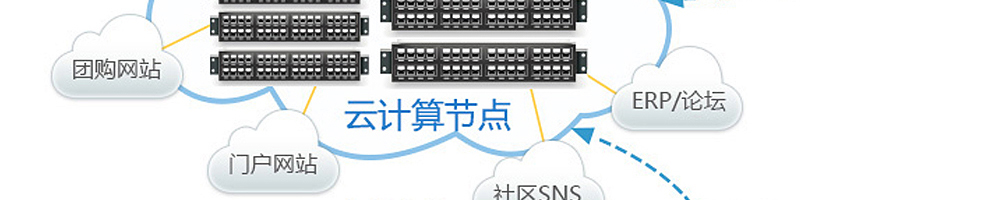 國(guó)內(nèi)云服務(wù)器